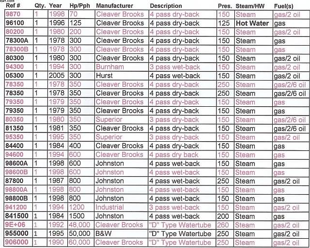 Multi-selection of Boilers